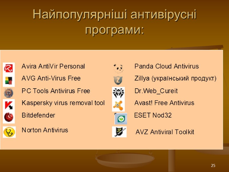 25 Найпопулярніші антивірусні програми: